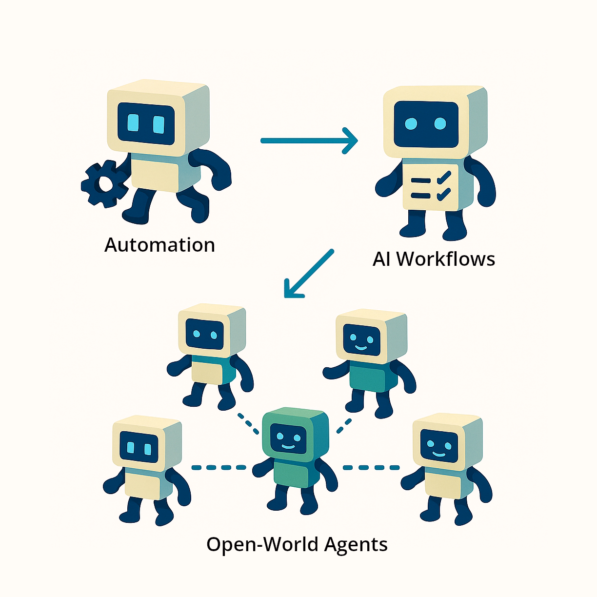 bots trapped in silos